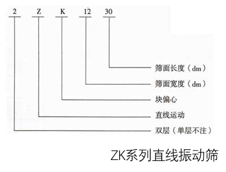 ZK系列直線振動篩